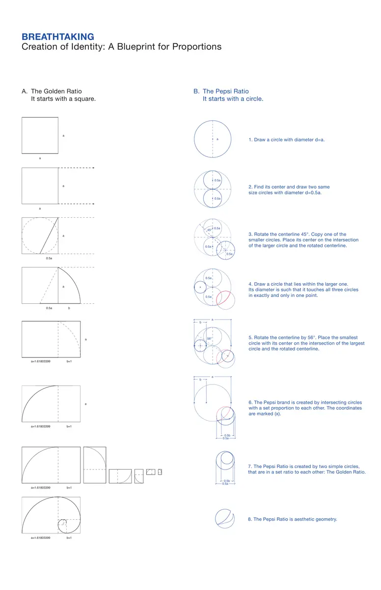 Pagina 19, Creation of Identity: A Blueprint for Proportions. Twee kolommen met stapsgewijze diagrammen: links vierkanten die een gulden spiraal vormen, rechts in blauw cirkels van vaste maten die binnen en over elkaar zijn getekend onder hoeken van 45 en 56 graden.