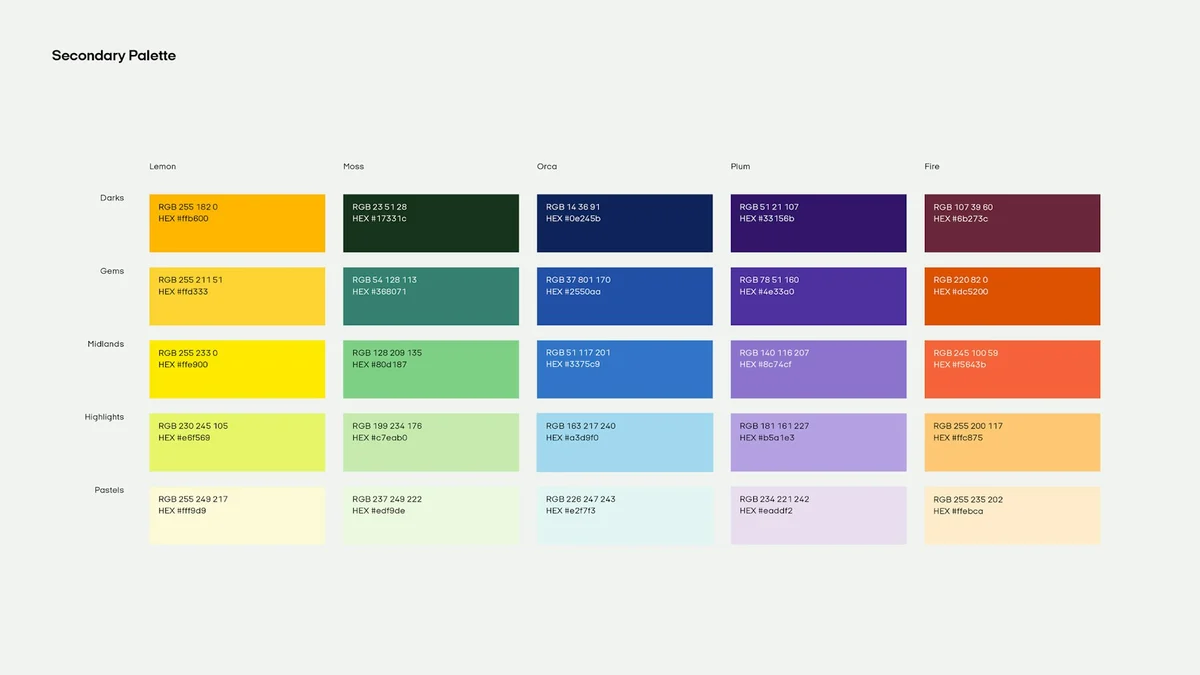 Afterpay colour palette chart