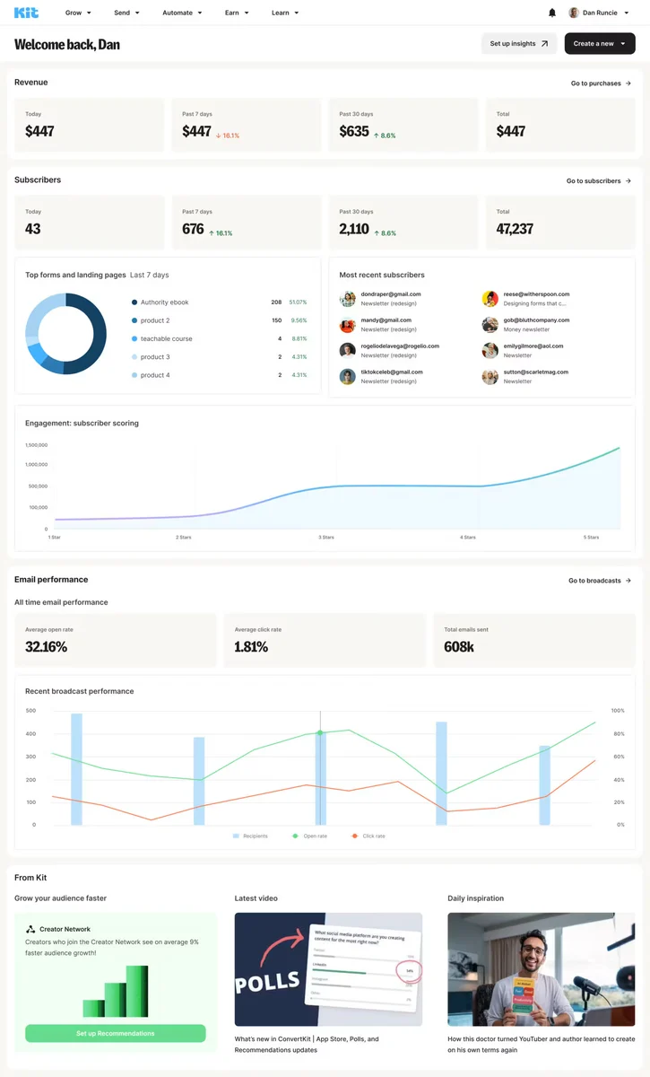 Kit email analytics UI