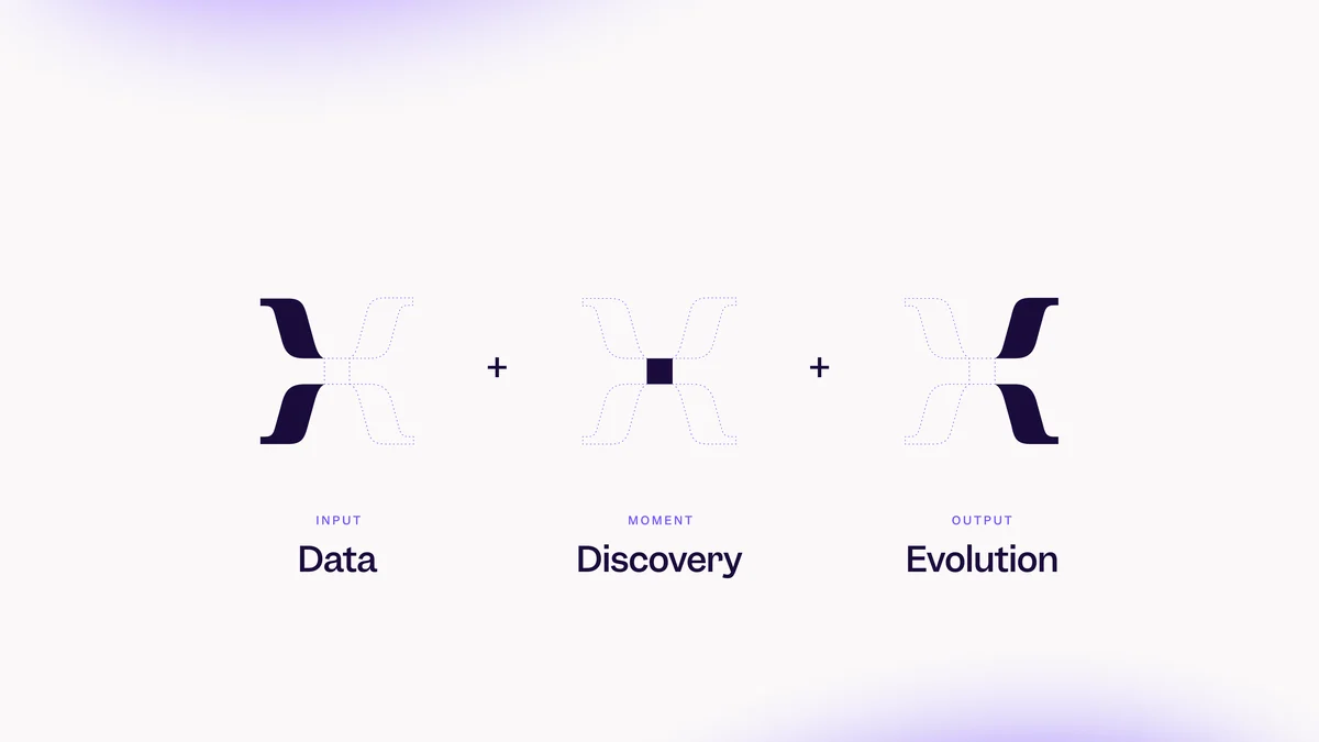 Mixpanel symbol broken into Data, Discovery, Evolution