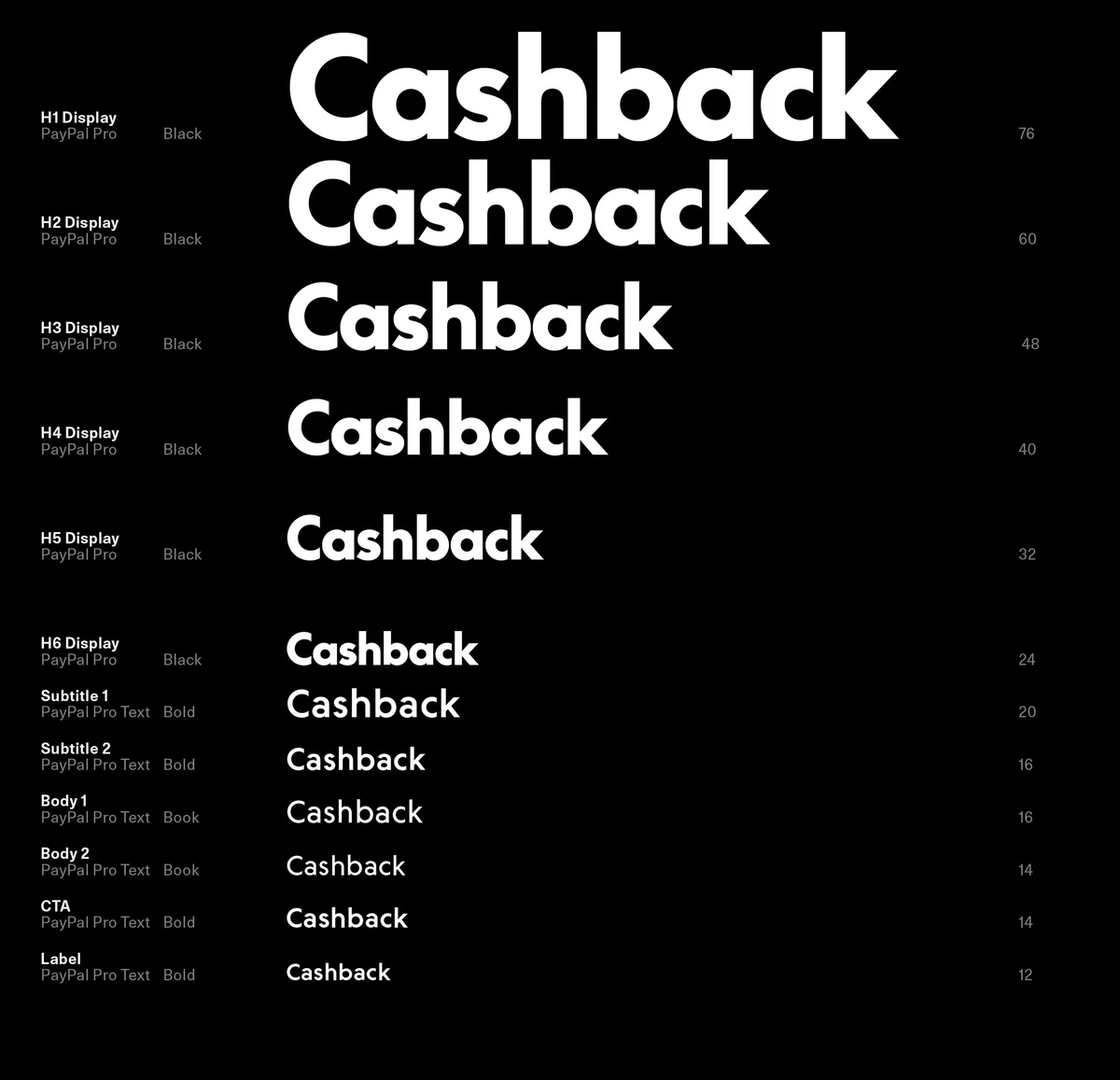 PayPal typeface weights: 'Cashback' repeated