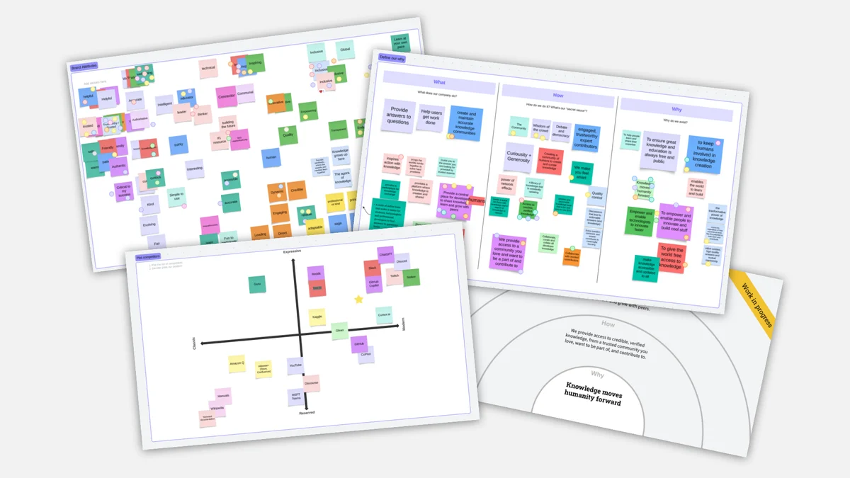 A collage of four different strategy and brainstorming boards, represented as digital sticky notes, charts, and diagrams. The top-left board has colorful sticky notes laid out with labels such as "Brand Attributes" and various descriptors (e.g., "Helpful," "Authentic," "Knowledgeable"). The top-right board categorizes notes under headings like "What," "How," and "Why," describing organizational goals and processes. The bottom-left board contains a grid chart labeled "Quiet vs. Expressive" and "Reserved vs. Context". The bottom-right shows a circular progress diagram titled “Work in Progress” with the central message “Knowledge moves humanity forward.”