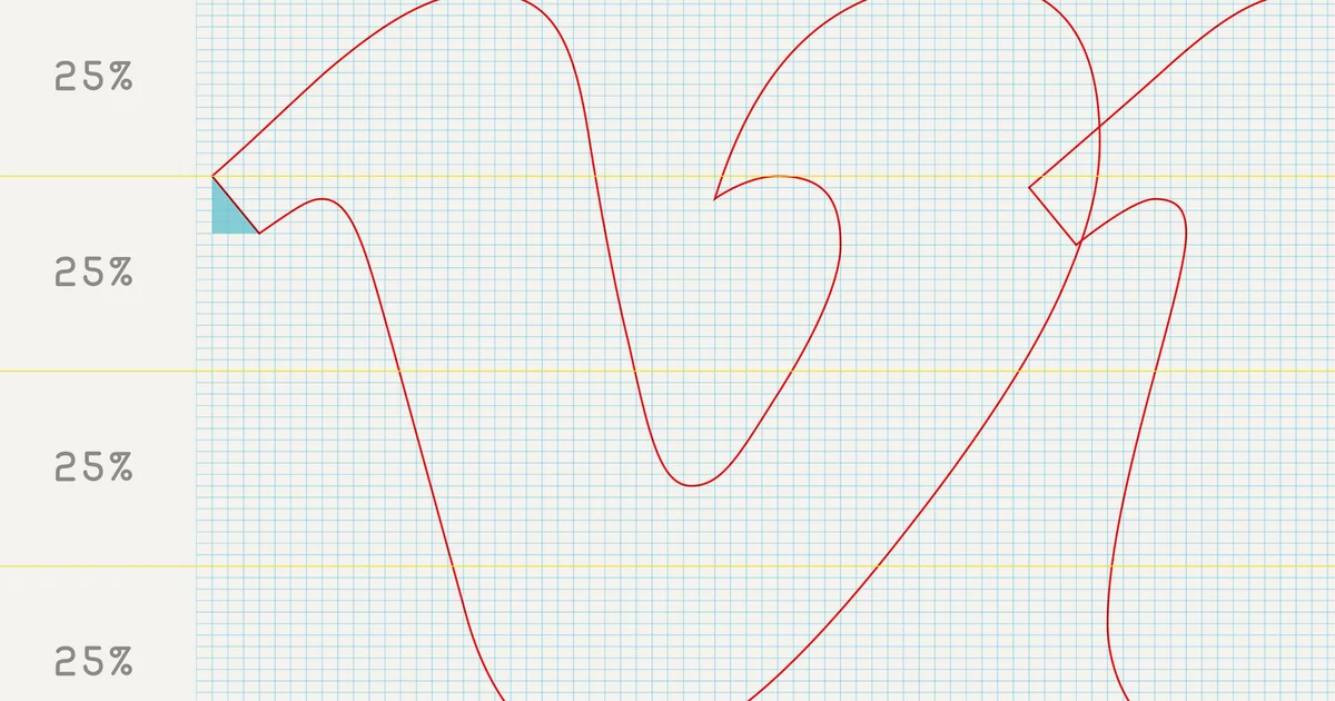 Curves van het Vimeo-woordmerk met maataanduidingen