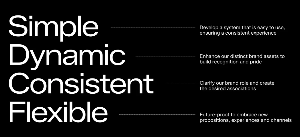 Zalando brand attributes: 'Simple, Dynamic, Consistent, Flexible'