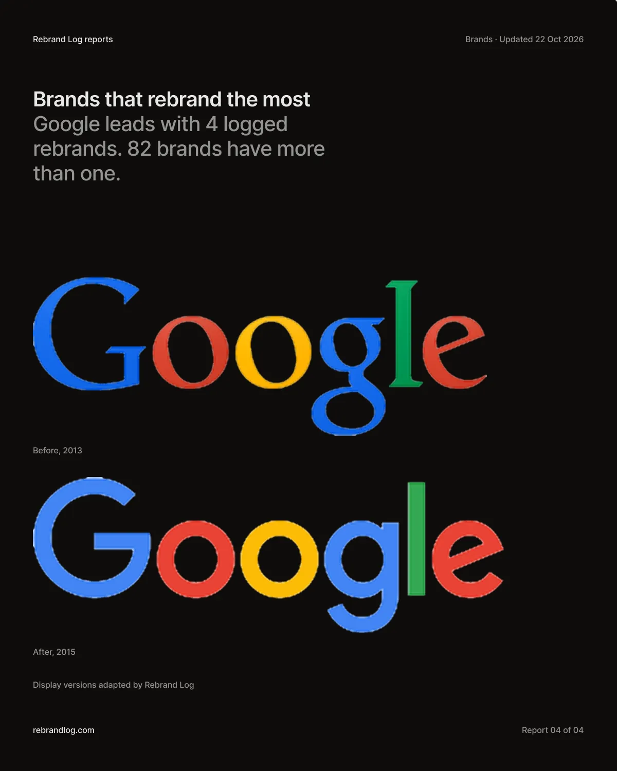 Poster: Google-logo's uit 2013 en 2015. Google staat bovenaan met 4 vastgelegde rebrands; PayPal 4, Bolt 3, DirecTV 3, Eventbrite 3.