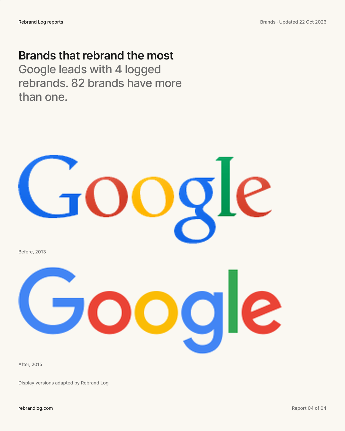 Poster: Google-logo's uit 2013 en 2015. Google staat bovenaan met 4 vastgelegde rebrands; PayPal 4, Bolt 3, DirecTV 3, Eventbrite 3.